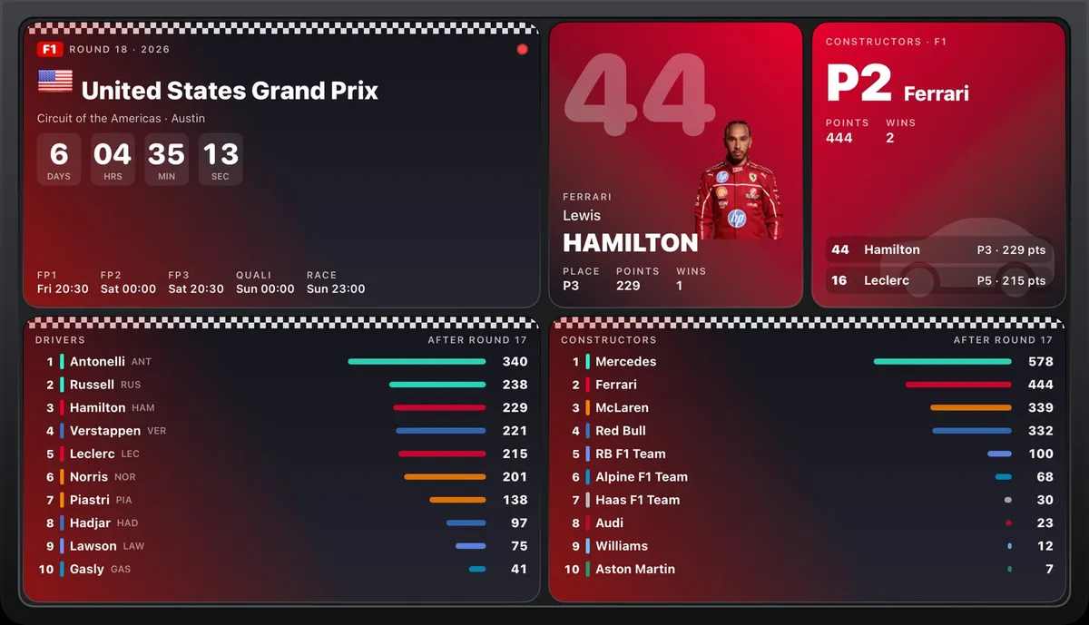 Formula 1: next race with a countdown, Hamilton's card, Ferrari's standing, drivers' and constructors' tables