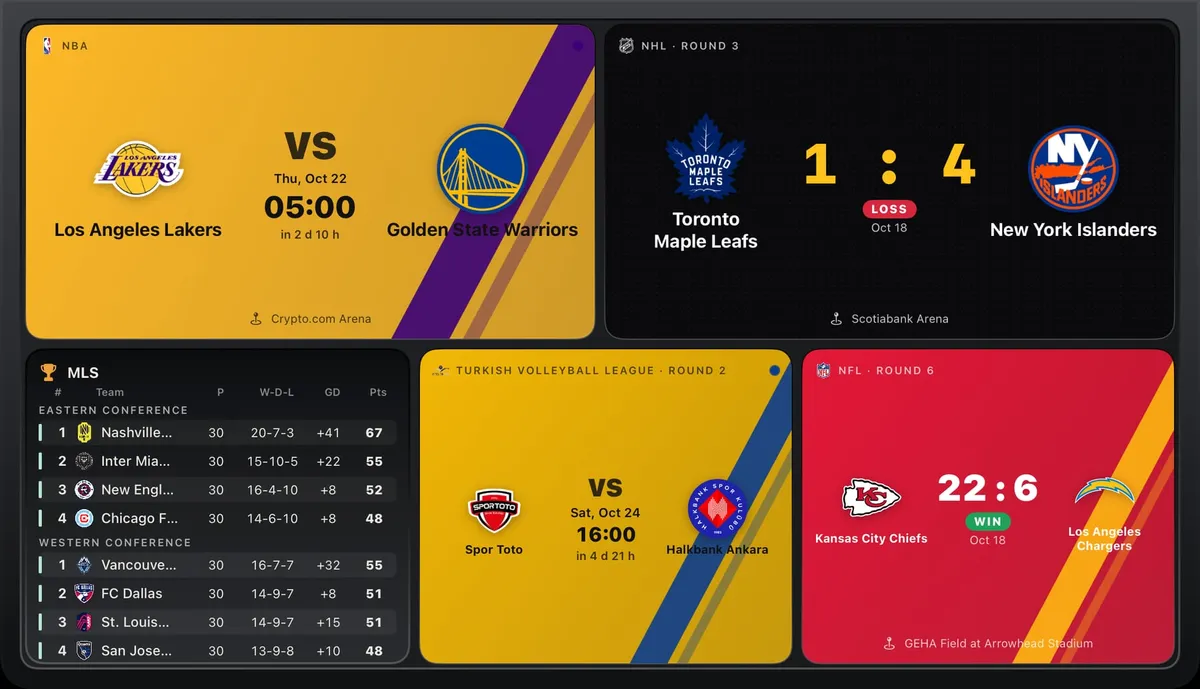 Around the world: Lakers, Maple Leafs, MLS, Halkbank volleyball and the Chiefs