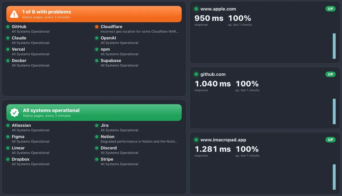 The Status board: developer services and work tools at a glance, and three site monitors